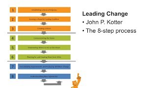 Kotters 8 steps leading change [upl. by Snell346]