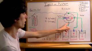 Ignition Systems  Explained [upl. by Eneloc]