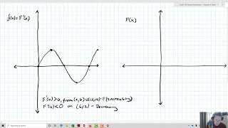 Graphing Antiderivatives [upl. by Philana42]