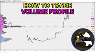 How to Trade Volume Profile VPVR VWAP  and VPSR Analysis Stocks Crypto Forex [upl. by Isleana]