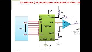 Interfacing DAC with 8051 Microcontroller [upl. by Abdel]