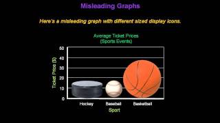 Identifying Misleading Graphs  Konst Math [upl. by Yanal]