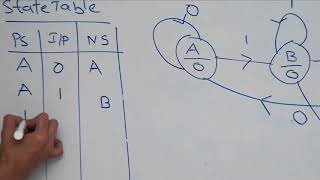 101 Sequence detector design  moore FSM [upl. by Anwahsiek]