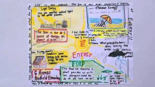 One Pager Strategy Bradfield Elementary [upl. by Sontag]