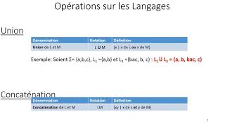 02Analyse Lexicale01Expressions régulières [upl. by Bannister]