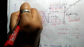 Crystal field splitting in tetrahedral complex [upl. by Pietra]