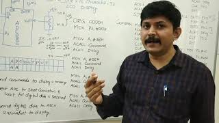 Analog to Digital ConverterADC Interfacing to 8051 Microcontroller [upl. by Arodnahs]