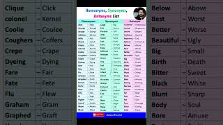 quotEnhance Your Vocabulary Synonyms and Antonyms List with Examplesquot [upl. by Livingston]