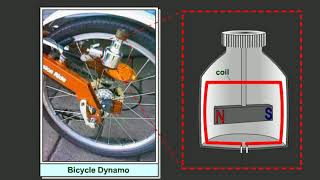 57 Principle of generator or dynamo [upl. by Alejoa]