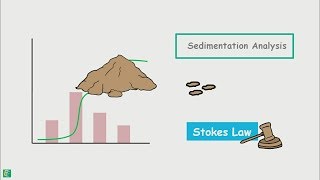 Sedimentation Analysis  Stokes Law [upl. by Scherman]