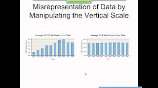 Elementary Statistics Graphical Misrepresentations of Data [upl. by Didi250]