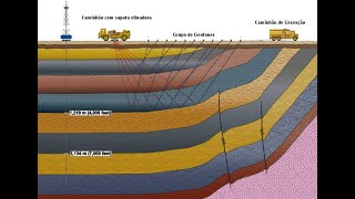 Geologia do Petróleo  Aula 06 Métodos de Exploração [upl. by Aiuqes]