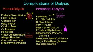 Dialysis Complications and Access [upl. by Wakefield978]