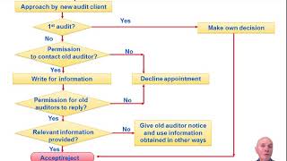 The Stages of an Audit – Appointment  ACCA Audit and Assurance AA [upl. by Eleirbag48]