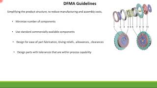 DFMA guidelines for Mechanical product development [upl. by Lethia246]