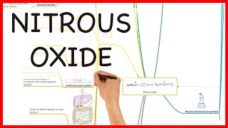 NITROUS OXIDE  PHARMACOLOGY SERIES [upl. by Telocin]