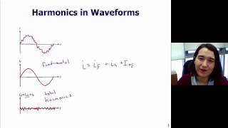 Harmonics and Total Harmonic Distortion THD [upl. by Intisar]