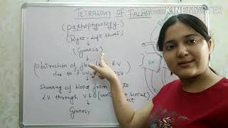 Tetralogy of Fallot by M Mazwi  OPENPediatrics [upl. by Akcired797]