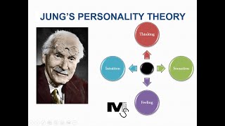 Jungs Theory of Personality  Simplest Explanation Ever [upl. by Ahidam]