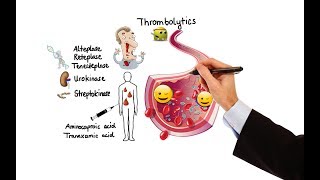 Pharmacology  Antiplatelet nursing RN PN NCLEX [upl. by Omarr]