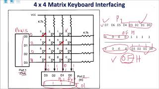 Lecture 29 Assembly language program to interface 4x4 Matrix Keyboard with 8051 matrix keyboard [upl. by Enialehs]