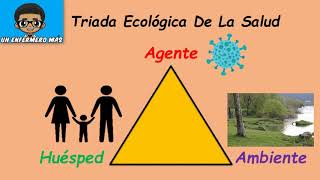 Triada Ecológica De La Salud  Fácil 2020  Salud Publica Parte 1 [upl. by Aubine353]