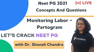 Monitoring Labor  Partogram  Target NEET PG 2021  Dr Shonali Chandra [upl. by Ferrand]