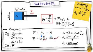 Berechnung von Kolbenkräften [upl. by Otina]