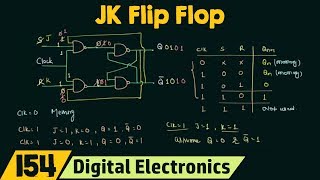 Introduction to JK flip flop [upl. by Averil154]