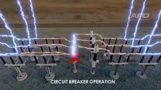 Electrical Substation Operation Processes  Perfect Animation [upl. by Castara781]