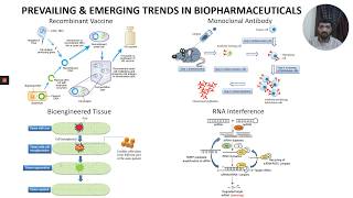 Introduction to Biopharmaceuticals amp Biologic [upl. by Rendrag]