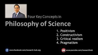 Philosophy of Science  Four Major Paradigms [upl. by Aletta]