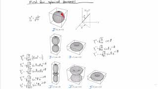 Angular Momentum 9 Spherical harmonics [upl. by Riddle]