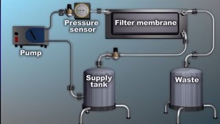 Concentration and Diafiltration GFP Purification part 6 of 6 [upl. by Anderer]