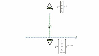 Quantum Mechanics 12b  Dirac Equation II [upl. by Clare]