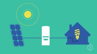 Understanding Solar Inverters [upl. by Merry638]