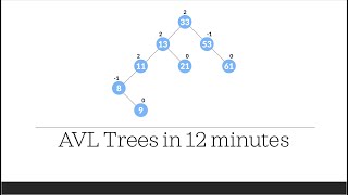 AVL Trees Simply Explained [upl. by Rainwater81]